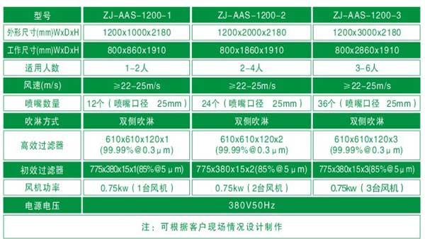 梓凈標準風淋室參數